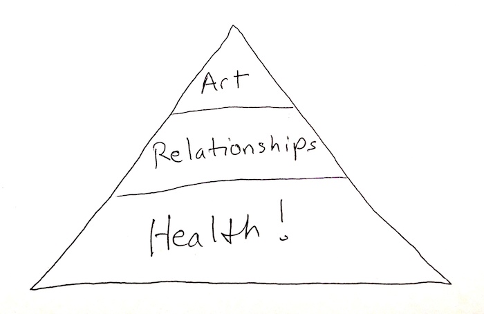 Priorities Pyramid